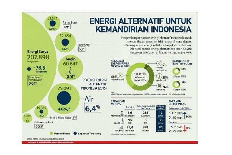 MENGGALI UNTUK MATI